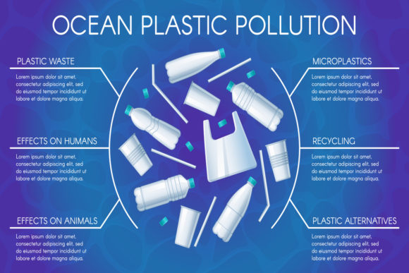 Understanding the Impact of Ocean Plastic Pollution Posters